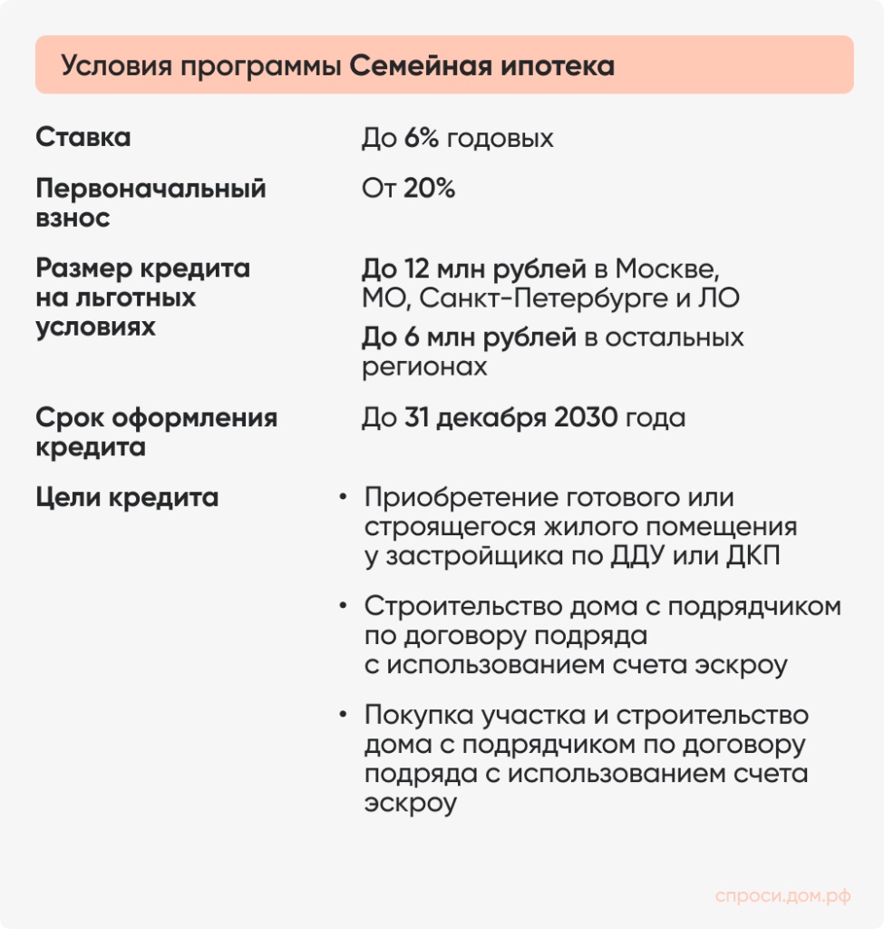 Условия семейной ипотеки Условия семейной ипотеки
